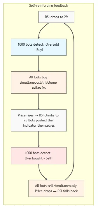 Ouroboros
